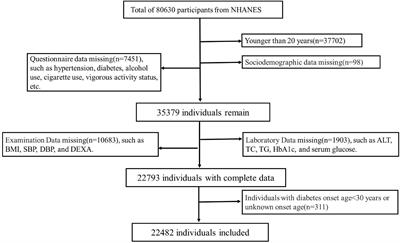 Prediabetes is associated with loss of appendicular skeletal muscle mass and sarcopenia